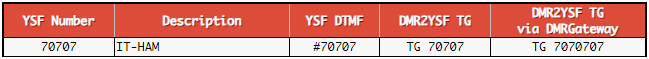 Pi-Star YSF Reflector